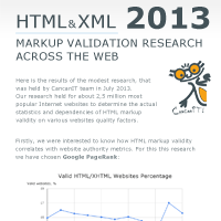 CancanIT Markup Validation Research 2013