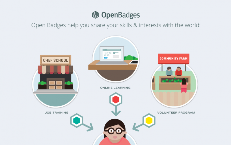 Ways OpenBadges help you